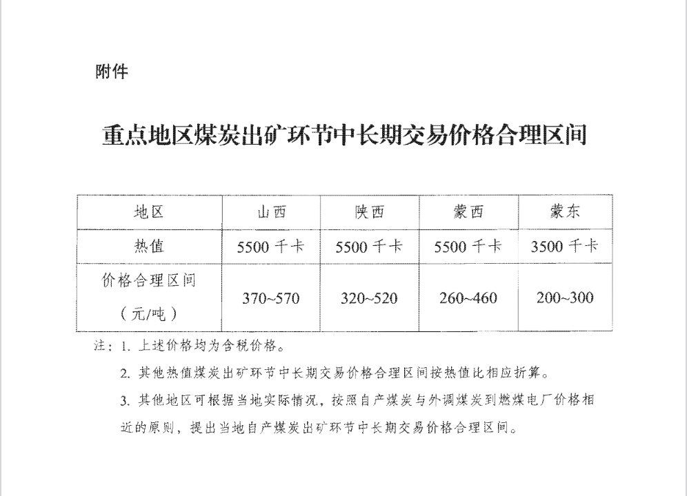重點地區煤炭出礦環節中長期交易價格合理區間