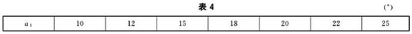 鑄造槽幫a1角度