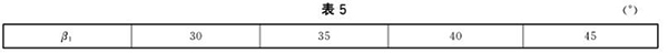 槽幫β1角度