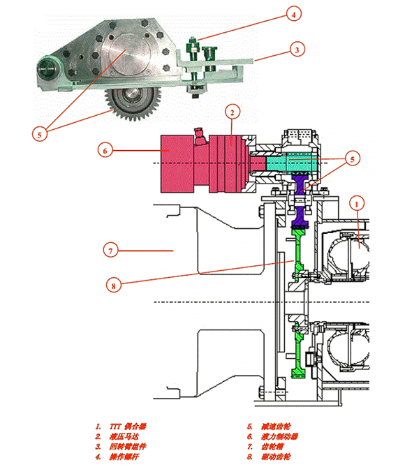 液壓緊鏈器，刮板機(jī)液壓緊鏈器，轉(zhuǎn)載機(jī)液壓緊鏈器