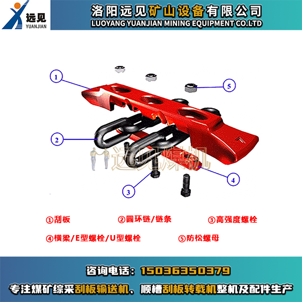 刮板、E型螺栓、U型螺栓、橫梁、鏈條、圓環鏈、中部槽、溜槽